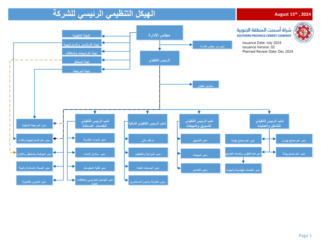 الهيكل التنظيمي لشركة أسمنت المنطقة الجنوبية - الإدارة العامة